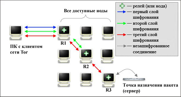 Kraken istand onion ссылка